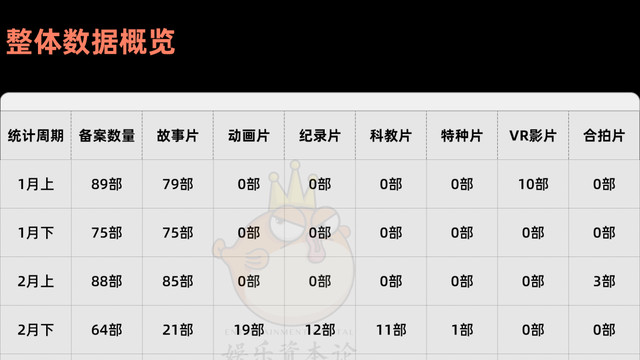 316部、三大平台、名导新作、AI题材：从电影备案读懂这四个信号就够了