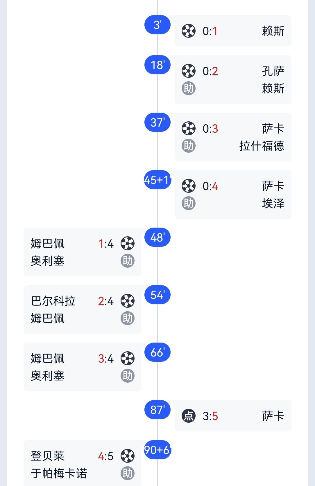 三四名决赛变成了友谊赛、进球大赛，食之无味弃之可惜，法国队上半场就被英格兰灌了个