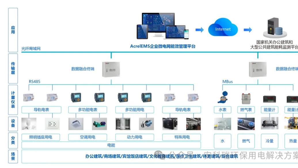 零碳园区红利｜政策+技术方案共同解锁