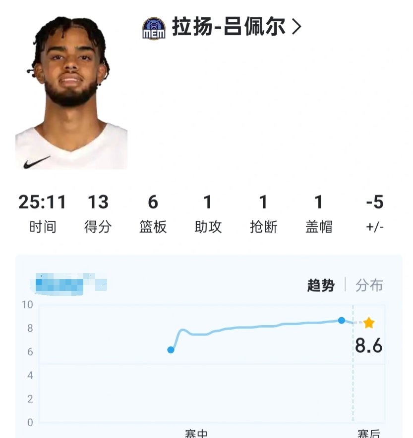 离开了开拓者，吕大将军也是好起来了
比赛连续上双，还是打强队，在开拓者时也就场均