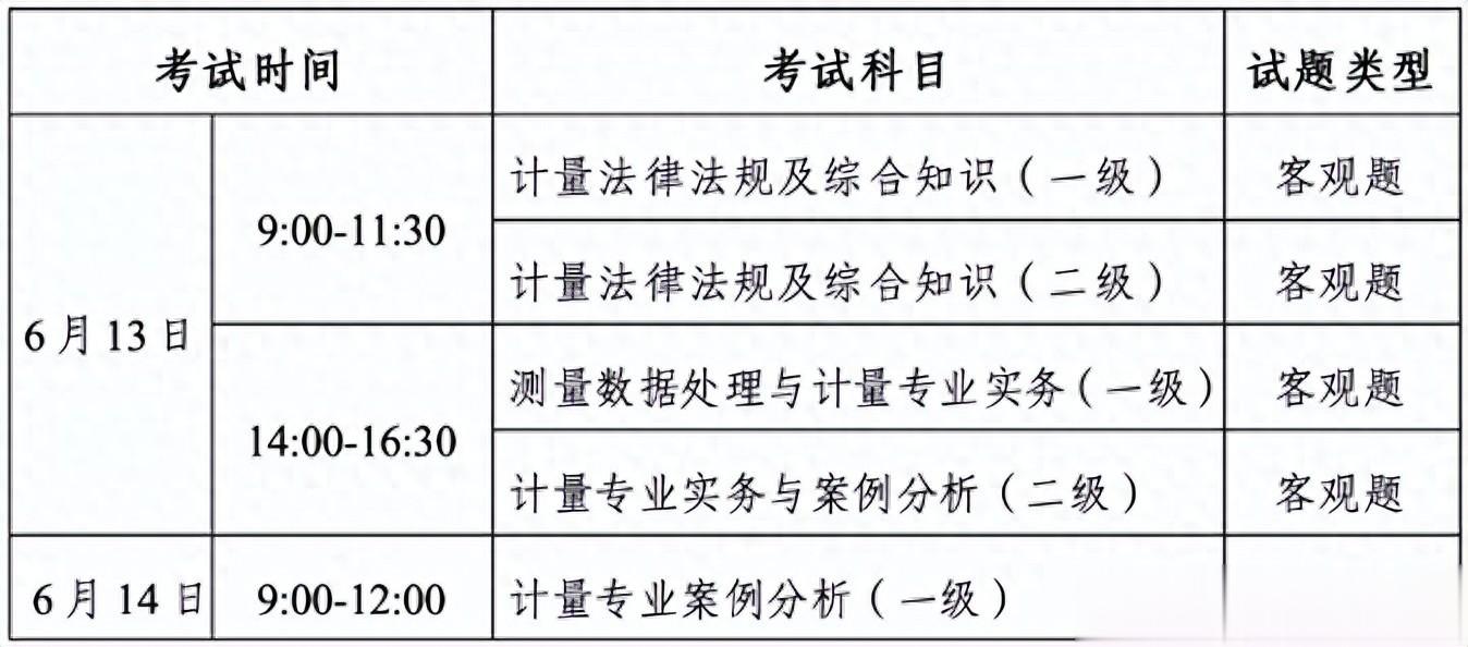 报名通道已开启！2026年度注册计量师职业资格考试报考须知