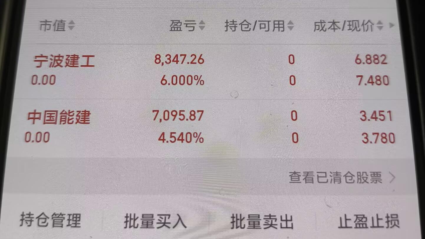 3月12日，+2.3%，休息一天。