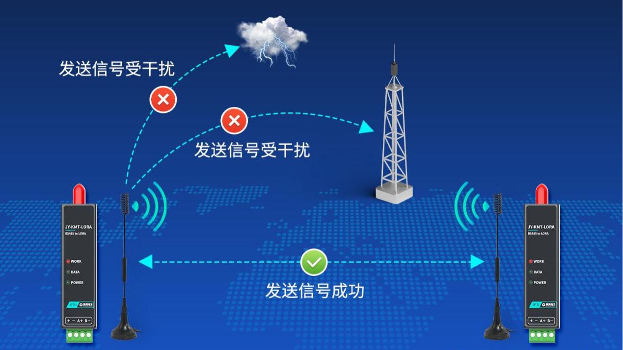 RS485转LORA模块：高灵敏度RSSI优化，弱信号环境也能稳定通讯