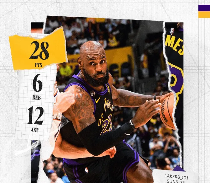 NBA常规赛湖人以101-73战胜太阳

本场比赛，湖人球员勒布朗-詹姆斯出战3