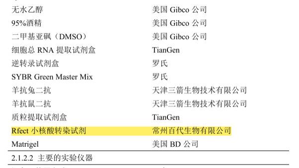 天津医科大学使用RFect siRNA转染试剂成功转染子宫内膜样腺癌细胞系（Ishikawa）