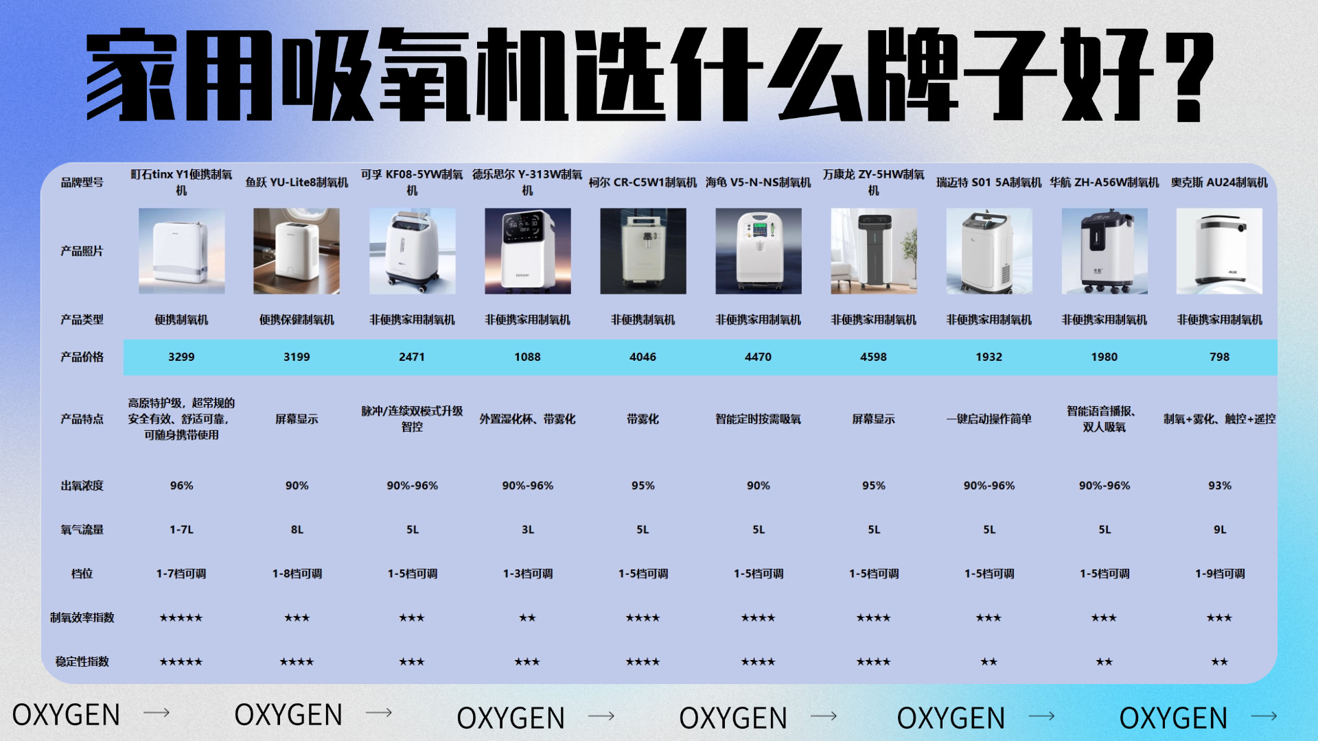 家用吸氧机选什么牌子好？口碑榜首制氧机实测干货深度总结！