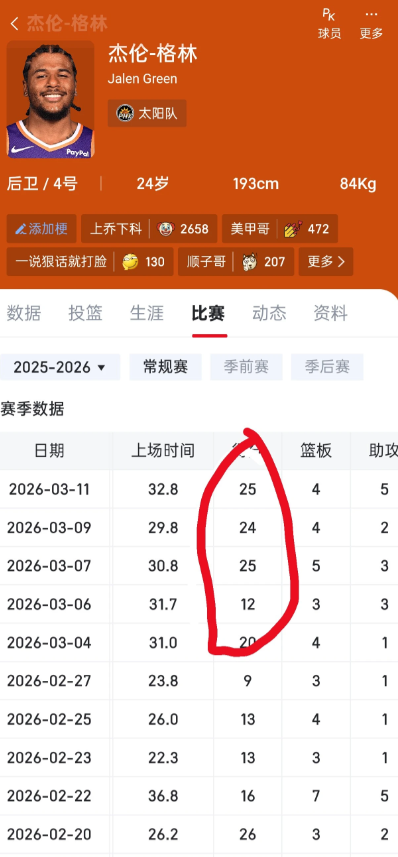 格林好起来了，真的希望窝火走出去的球员越来越好，狄龙自不用多说。