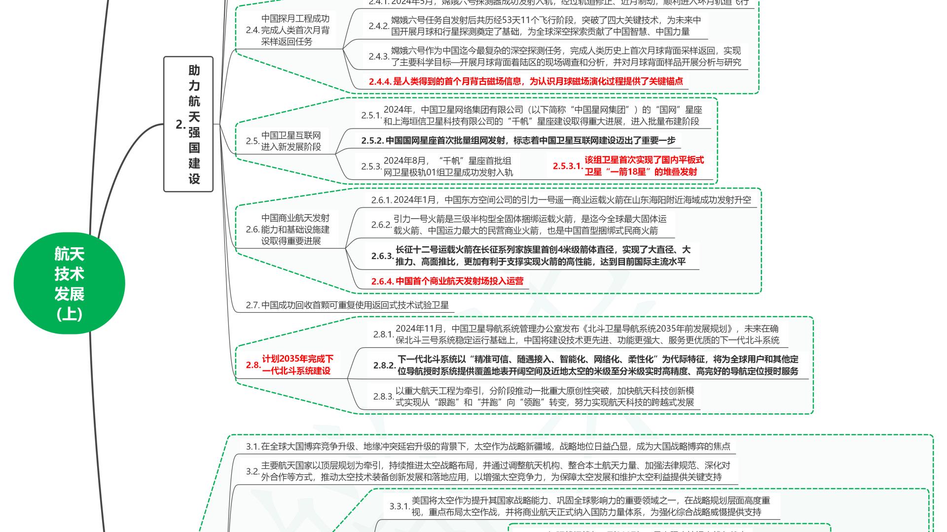 读2025世界前沿技术发展报告17航天技术发展(上)
