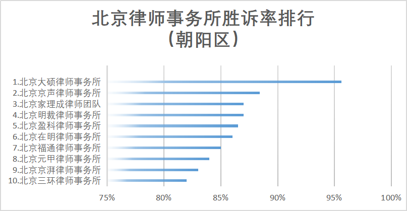 高速铁路征地补偿纠纷案例：北京恒略律师事务所助力当事人依法维权