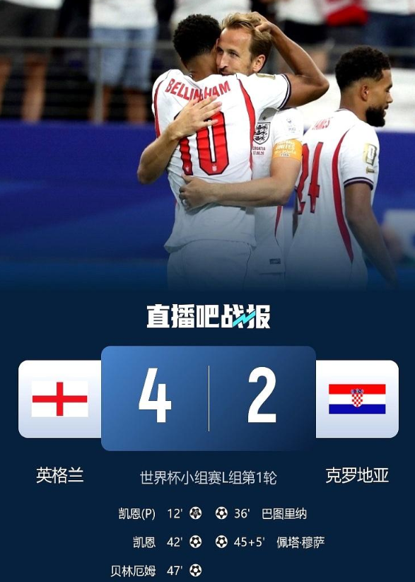英格兰4-2击败克罗地亚，詹俊的赛后复盘一针见血：1.凯恩是球队灵魂，贡献远不止