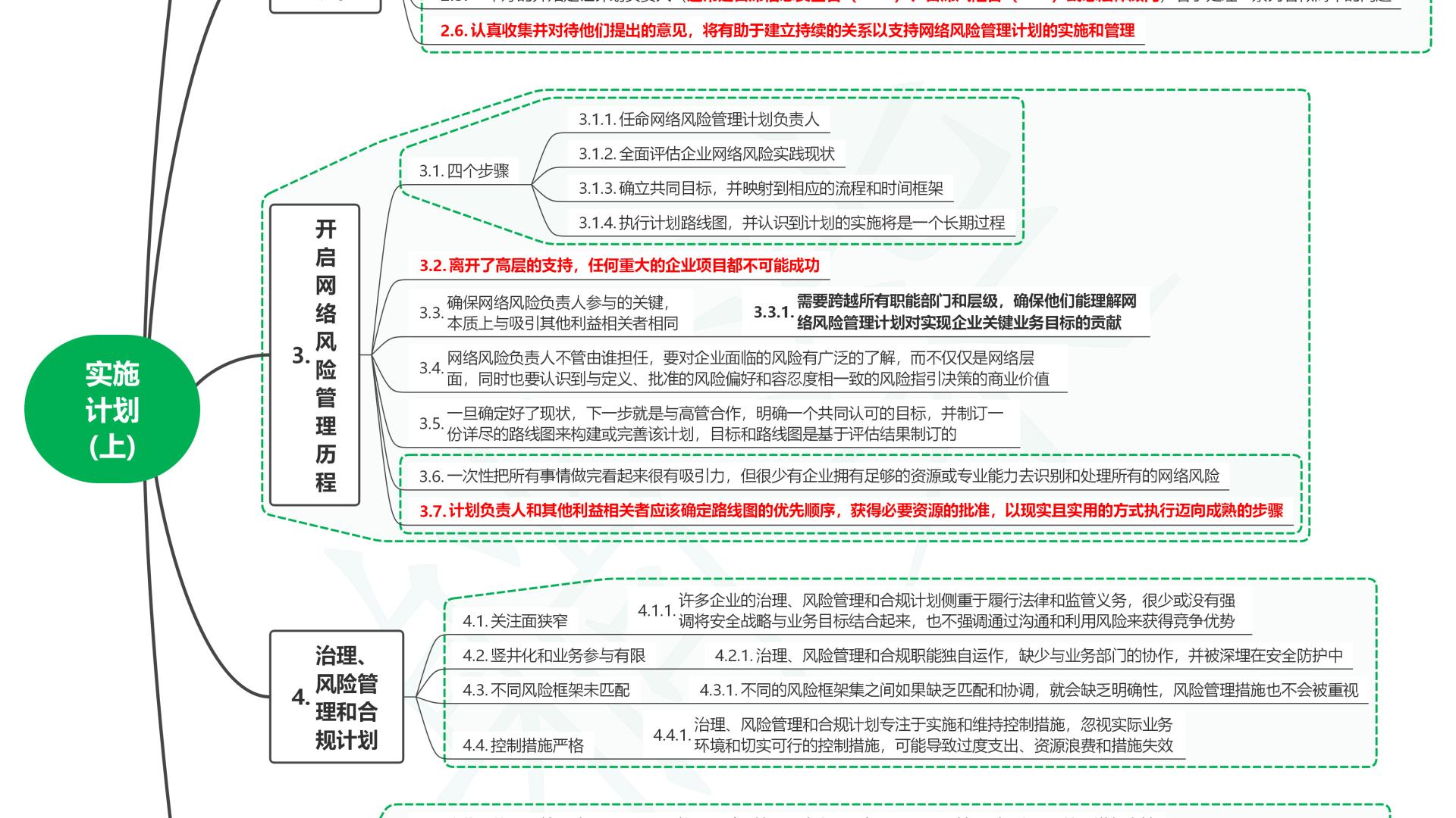 读数字时代的网络风险管理：策略、计划与执行09实施计划(上)