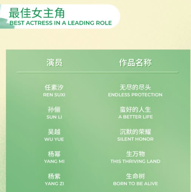 任素汐低调入围，吴越被看好二封？本届白玉兰女主奖太卷了！

第31届白玉兰奖最佳