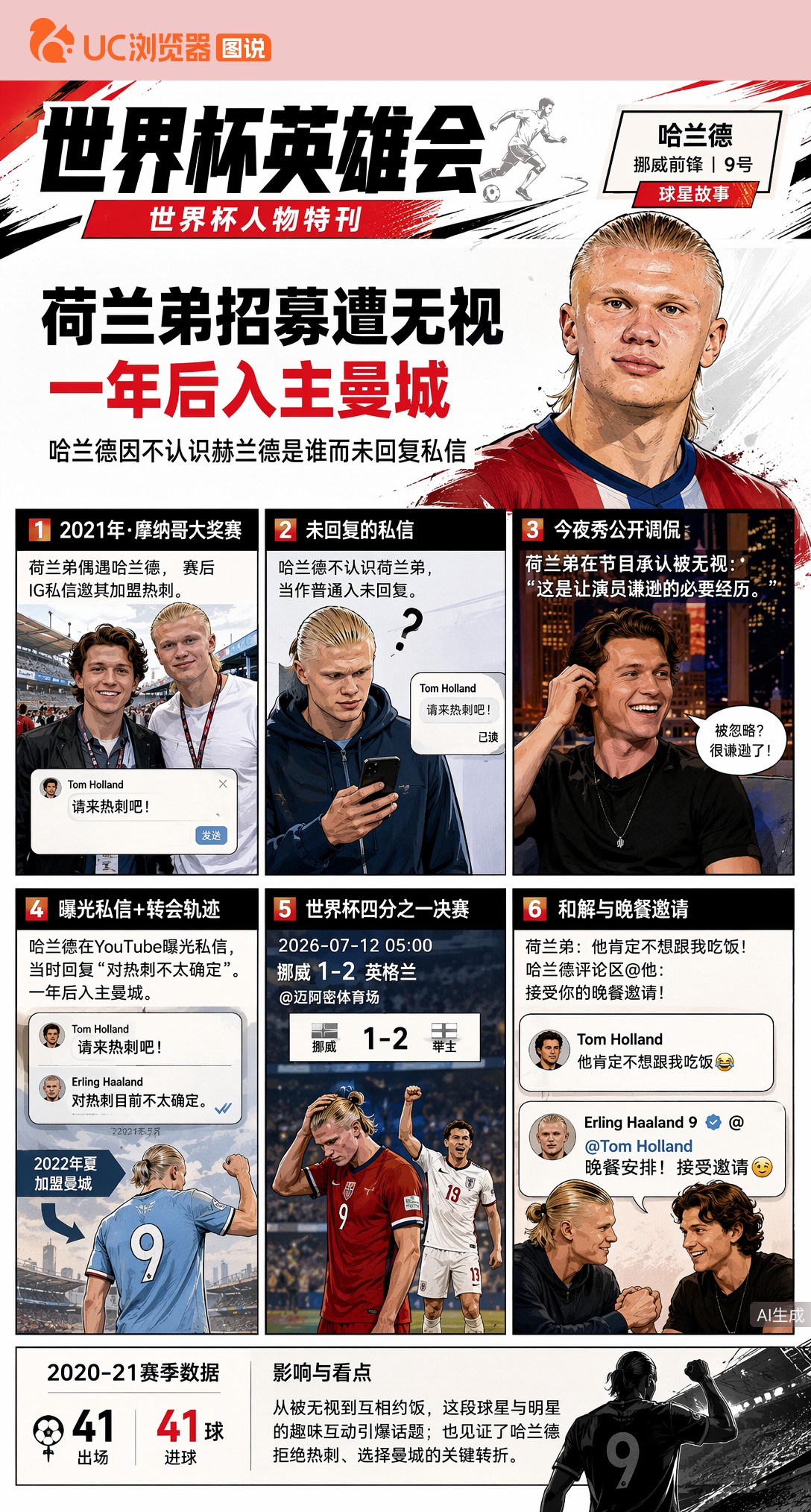 哈兰德曝荷兰弟曾私信招募：不知蜘蛛侠是谁直接无视，一年后入主曼城