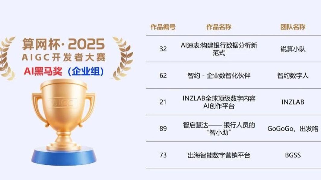 实力突围！昆山兵贵神速智能科技有限公司斩获2025年算网杯AIGC开发者大赛“AI黑马奖”