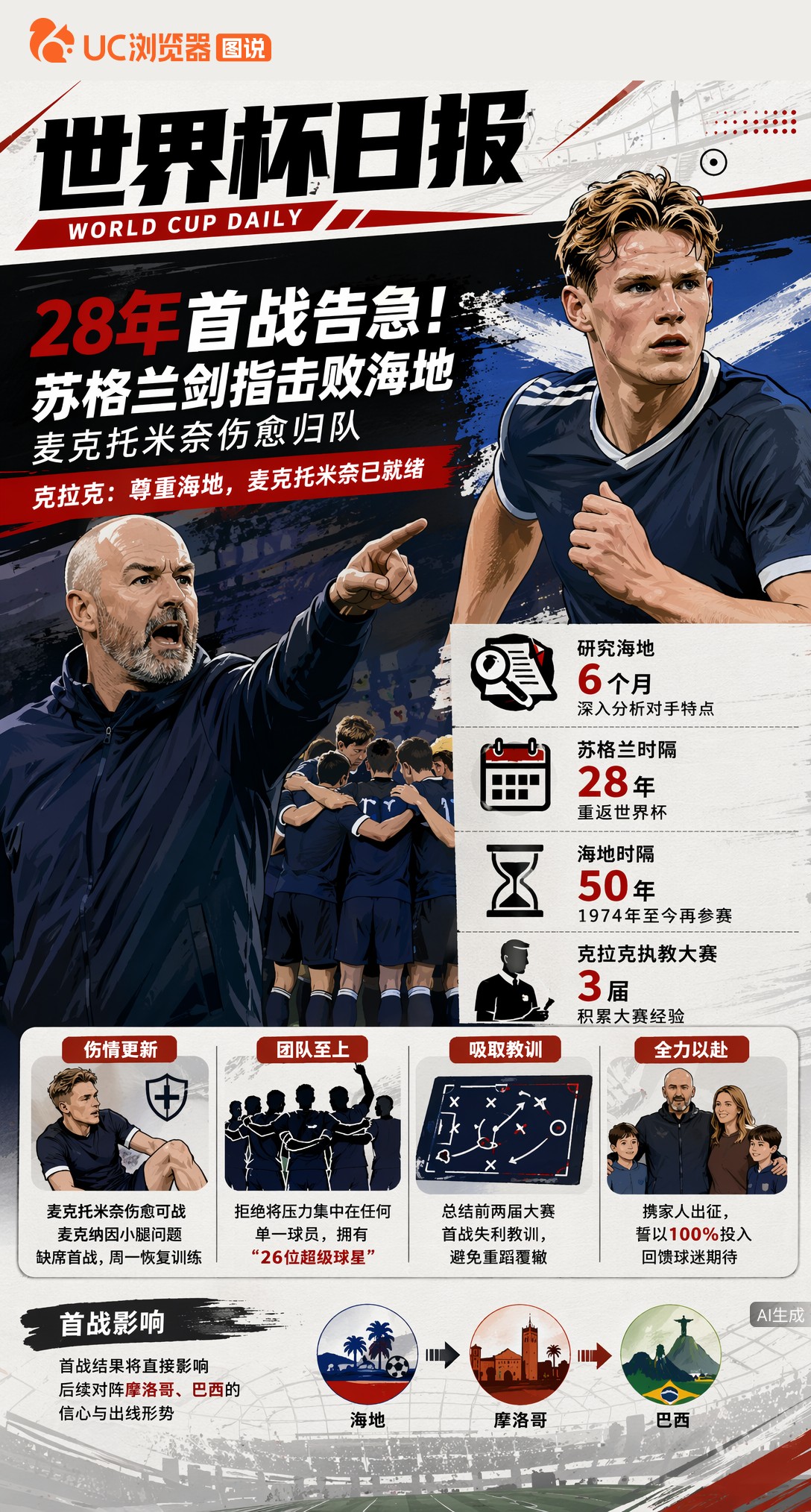 28年首战告急！苏格兰剑指击败海地，麦克托米奈伤愈归队
