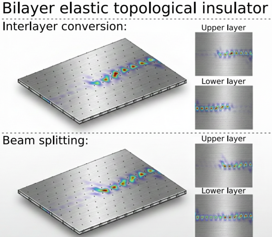 西安交大科研团队在拓扑声学领域取得重要进展
