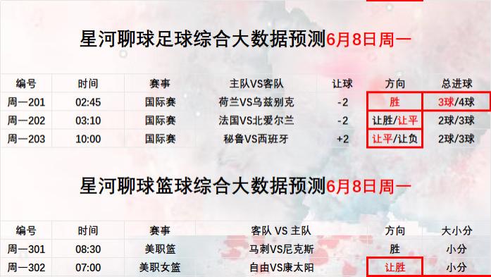 2026年6月9日【星河聊球足球篮球扫盘】国际赛 美职女篮
