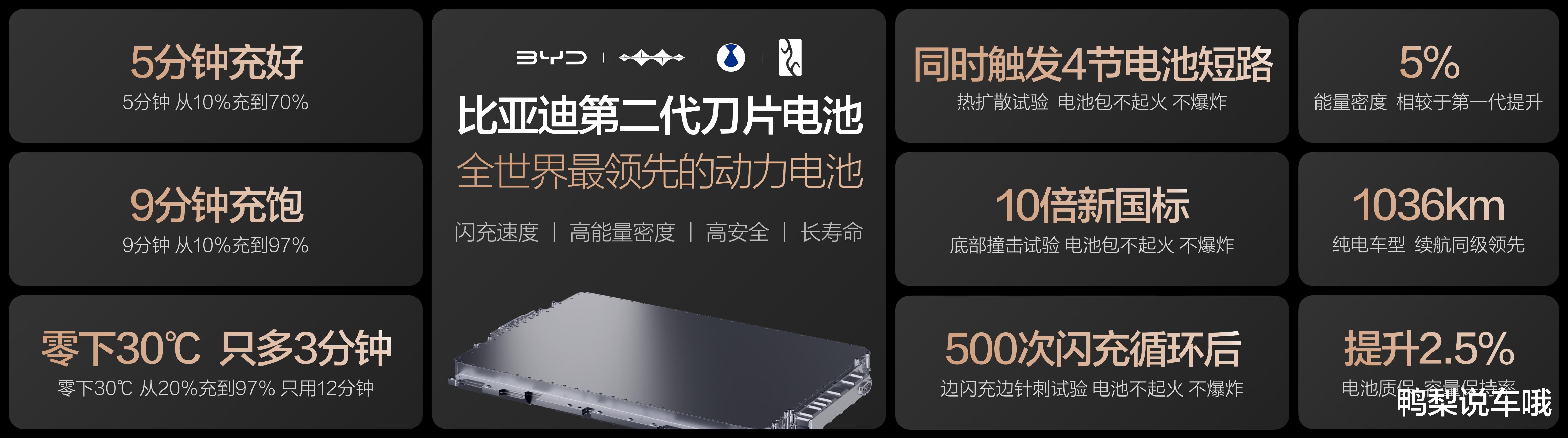 闪充伤电池？伤电网？比亚迪这次把两个问题一起解决了
