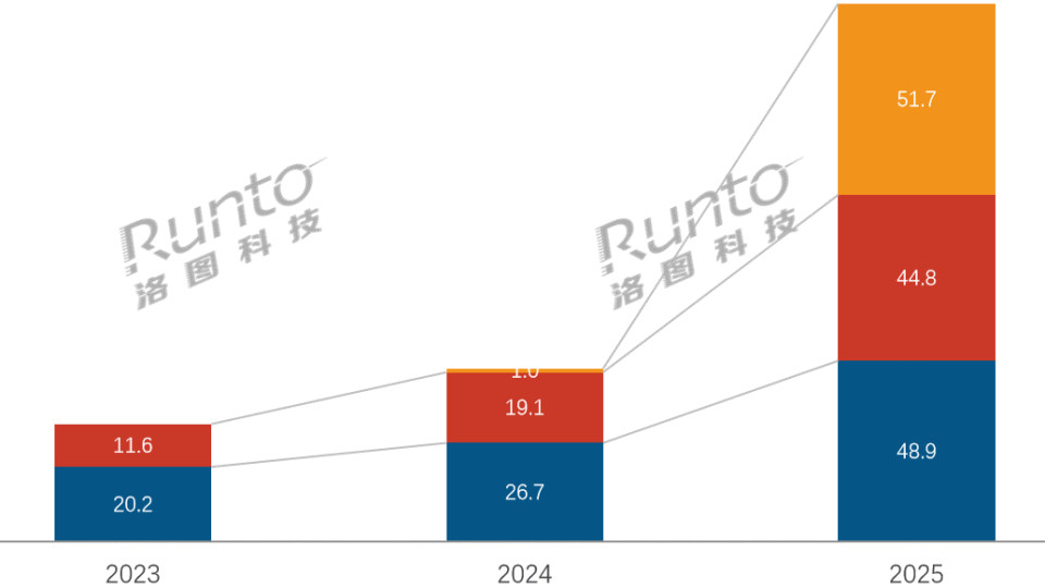 洛图科技发布《中国智能眼镜行业发展现状及展望报告》