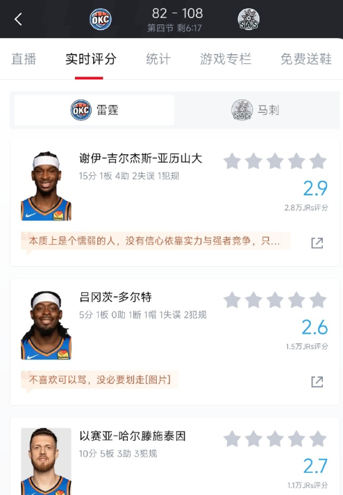 雷霆的评分，场场集体拉胯，跟球队“实力”怎么不匹配啊！冠军球队没有球迷吗