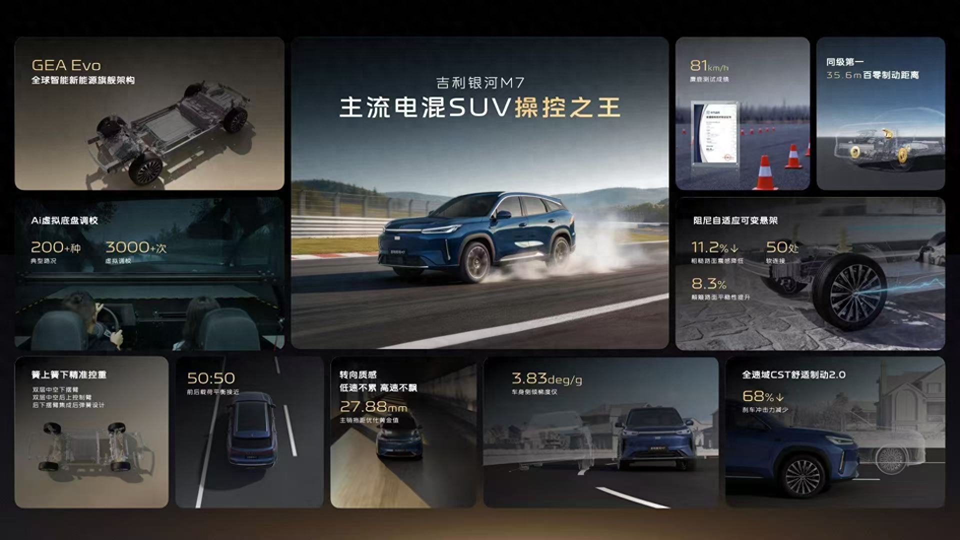 银河 M7技术首秀技术 三大王牌+两大引领 颠覆价值新标准