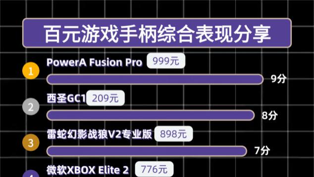 游戏手柄性价比高的有哪些？性价比游戏手柄十大排行榜推荐