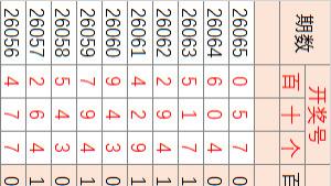 26066期3D，反墨菲定律