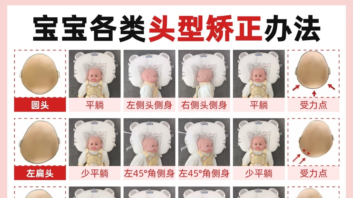 宝宝头型别乱睡！抓住黄金期，避开这些坑，轻松养出漂亮饱满小圆头