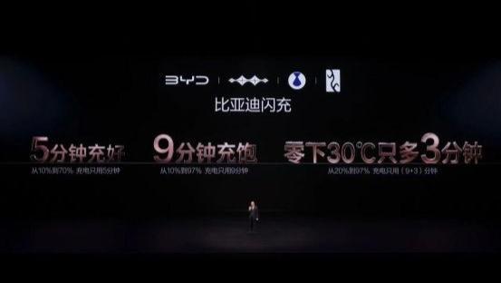 充电进入“分钟级”，你还有理由买燃油车吗?