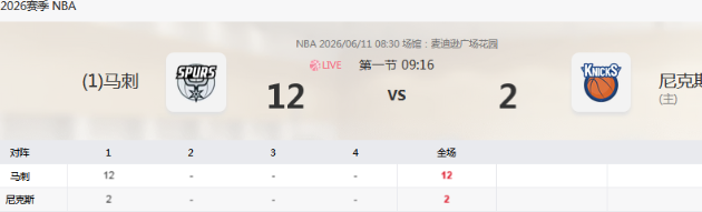 完蛋，尼克斯今天没睡醒，开局被马刺打了12-2！
尼克斯还想不想赢G4了，这是打