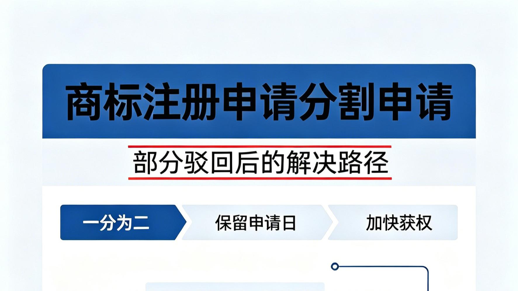 商标注册申请分割申请