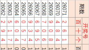 26072期3D，一剑平天下