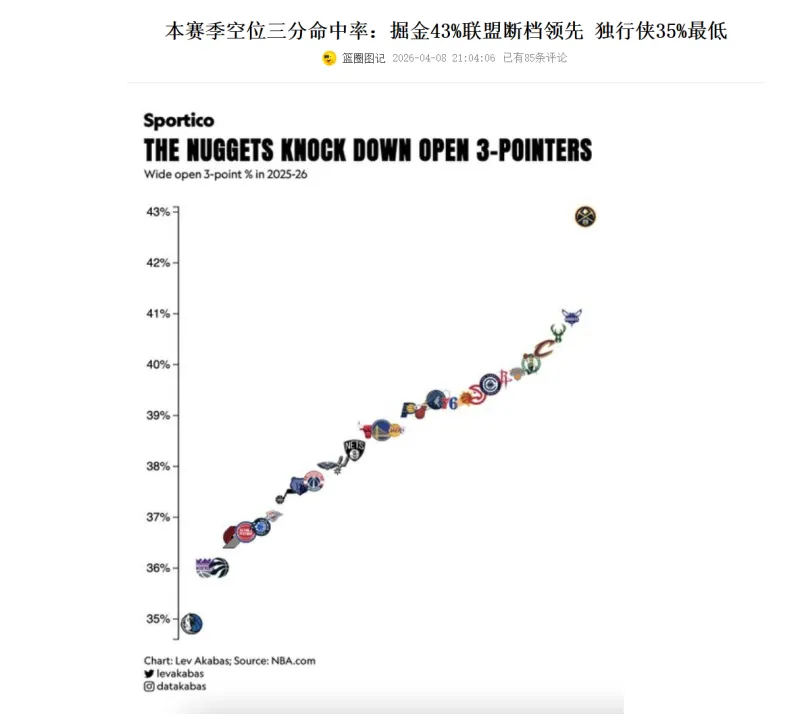 休赛期应该把不能投三分的全部处理掉，包括pj和马绍尔

现在nba没三分都不知道