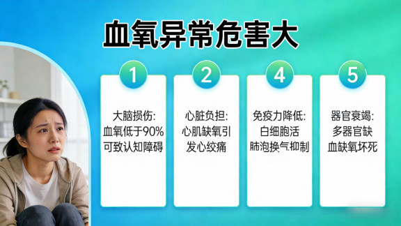 血氧仪如何正确看心率血氧？家用实测，老人操作难度一目了然