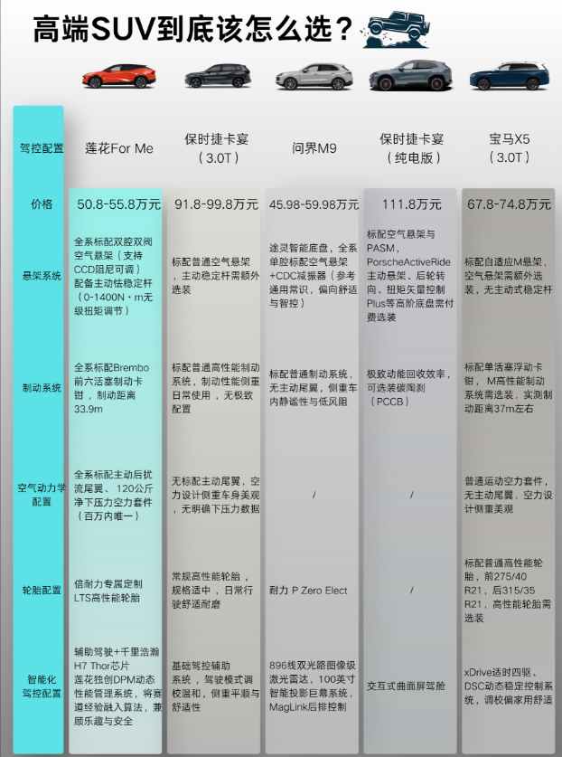 SUV市场从来不是单一标准的胜利，而是不同造车哲学的精彩碰撞。