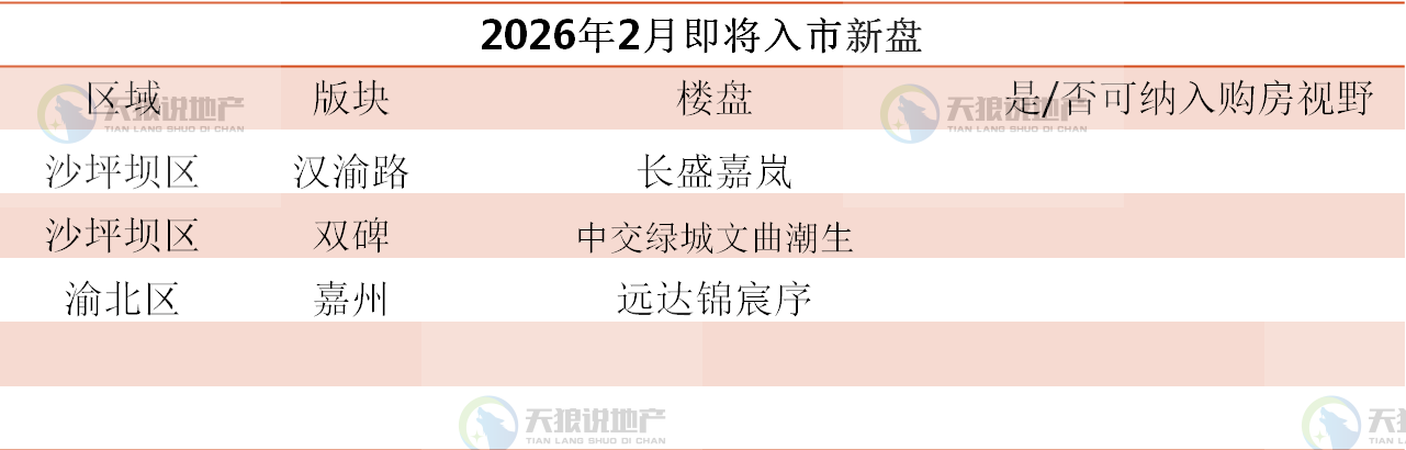 2026年重庆楼市2月入市纯新盘