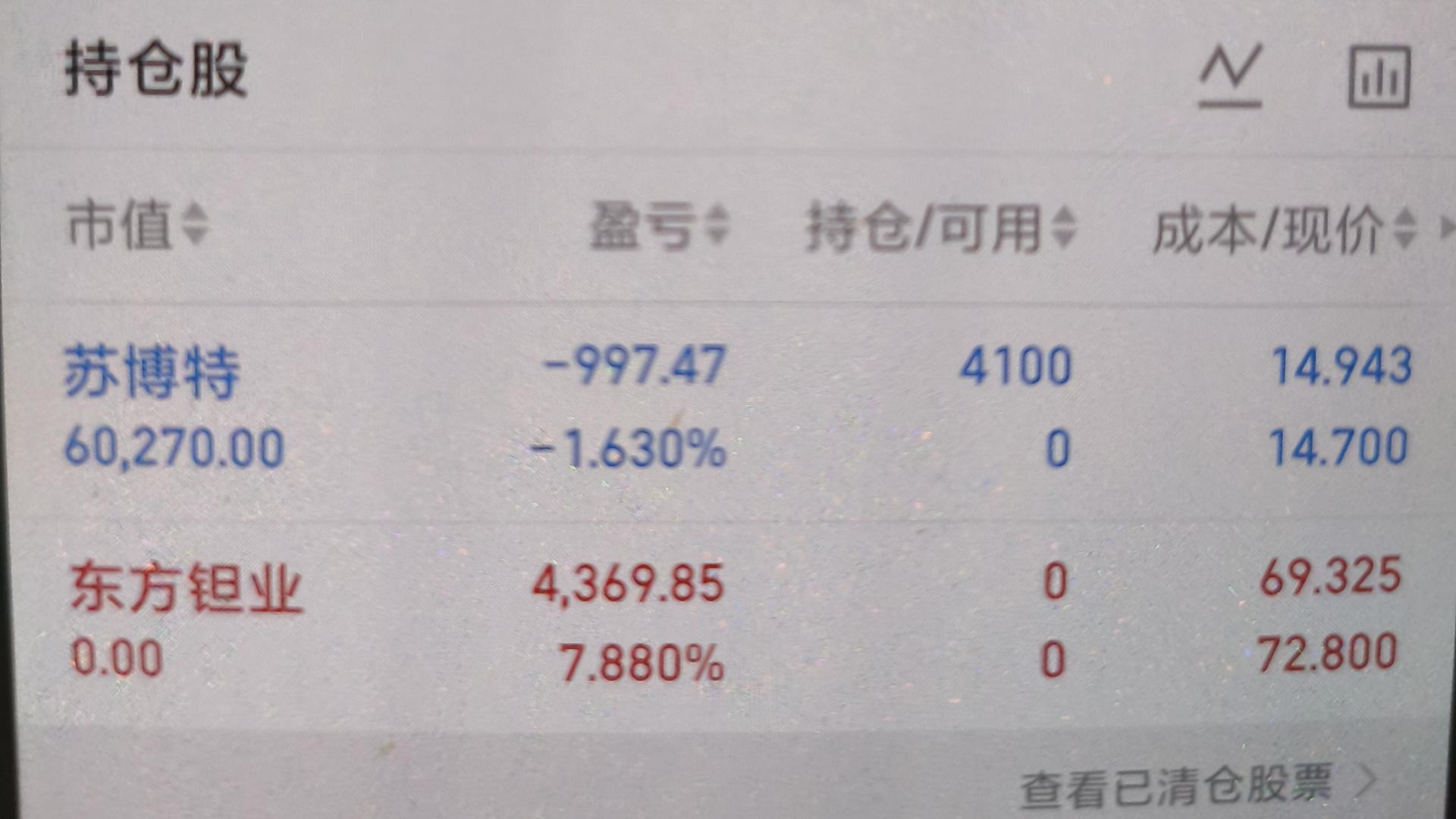 6月23日：炸板吃面。