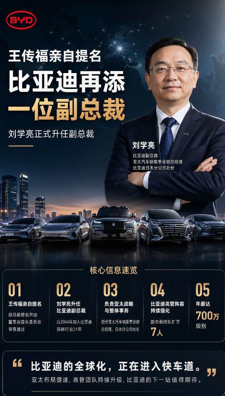 王传福亲点人选！比亚迪高管再扩容