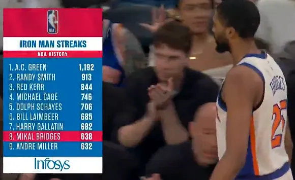 NBA常规赛，尼克斯主场迎战黄蜂比赛已经结束，最终尼克斯以96-110不敌黄蜂。