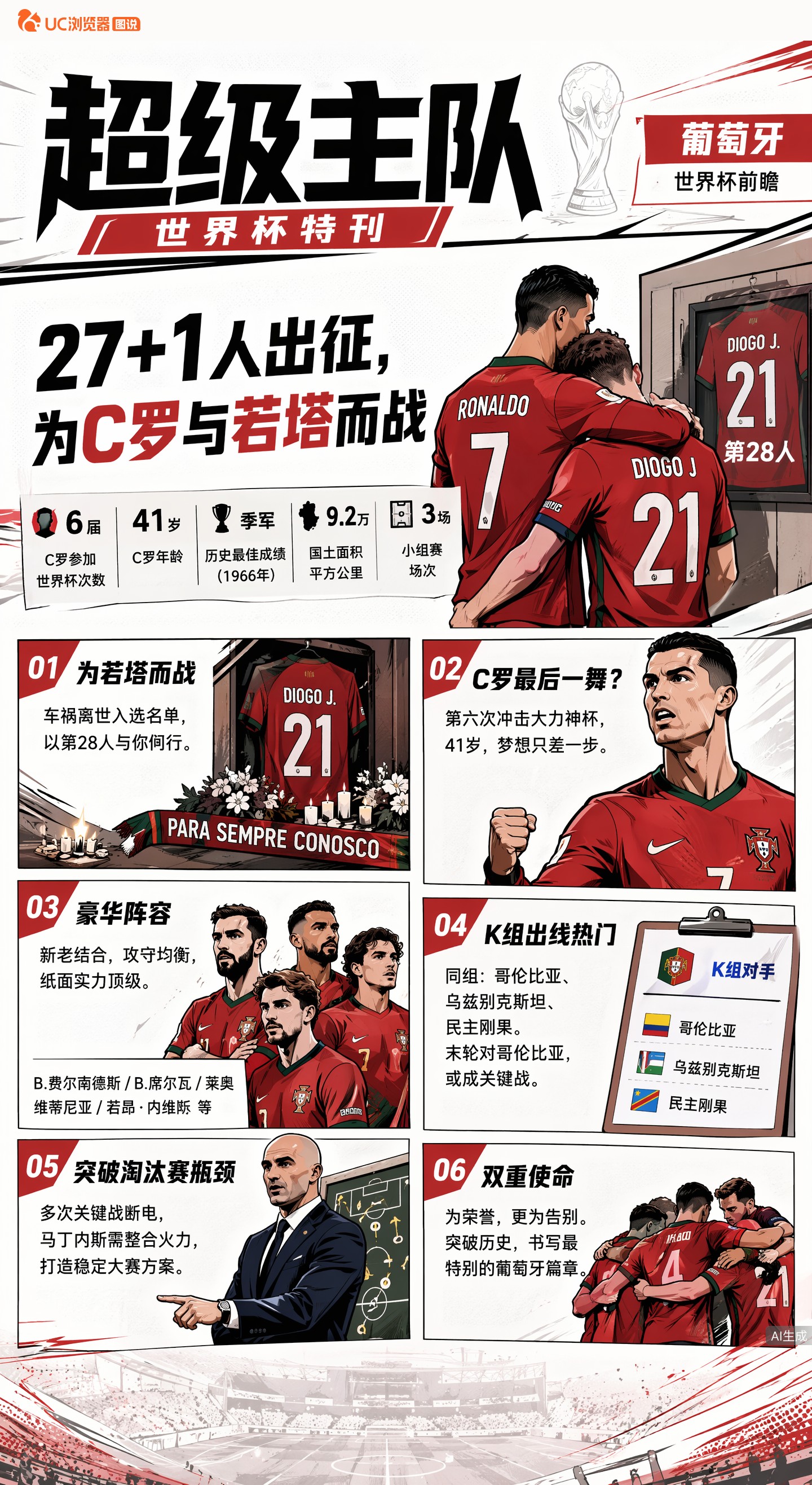 葡萄牙征战美加墨世界杯！27+1人出征，为C罗与若塔而战！