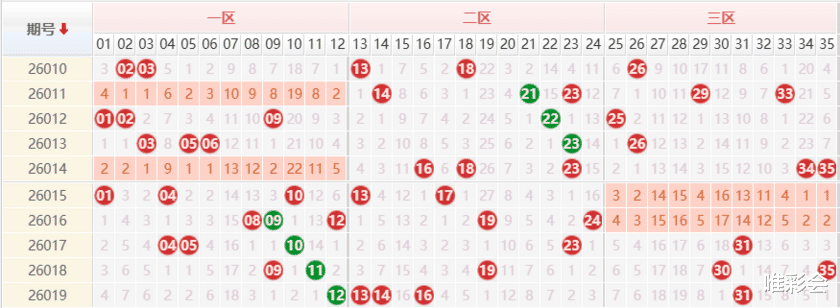 超级大乐透26020期曝彩堂预测三区定胆精推一注5+2
