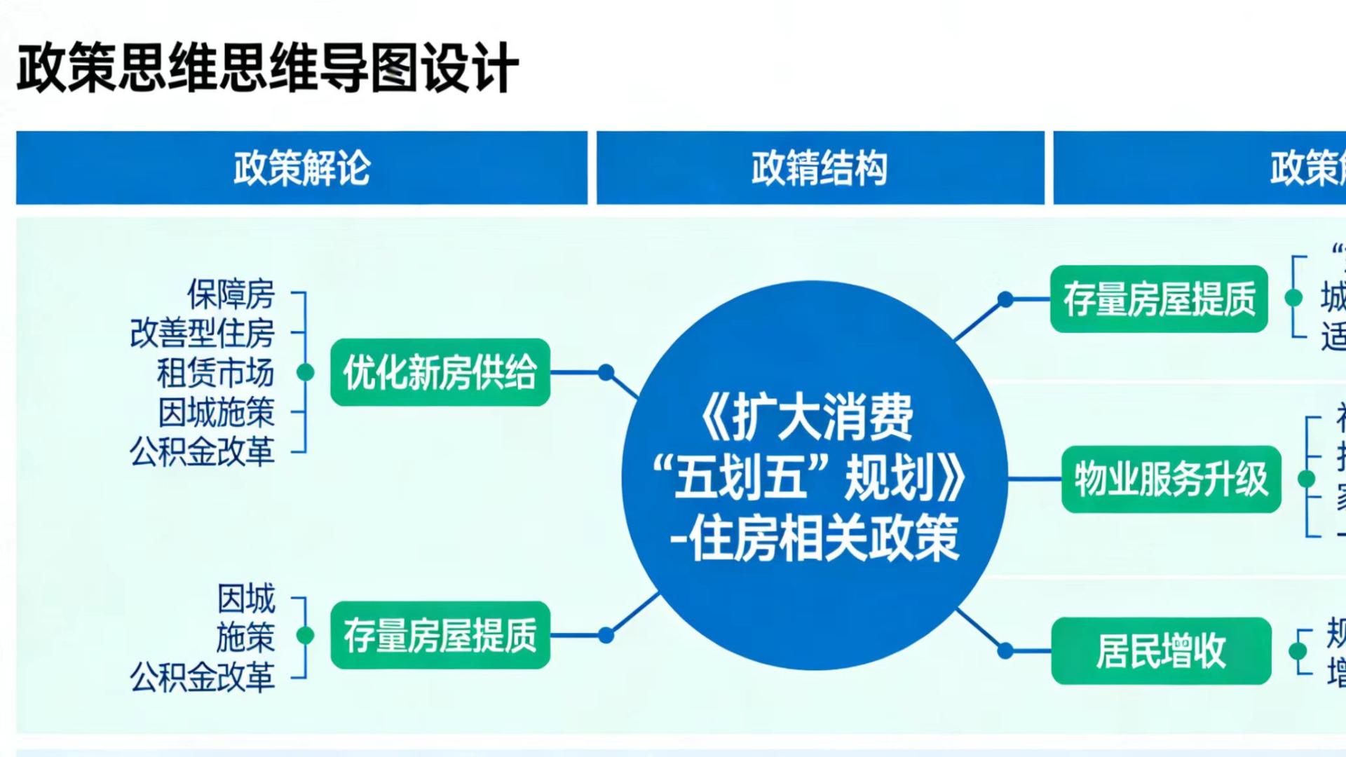 催买房“无效”后，国家着急了，又一新规划官宣，获网友支持