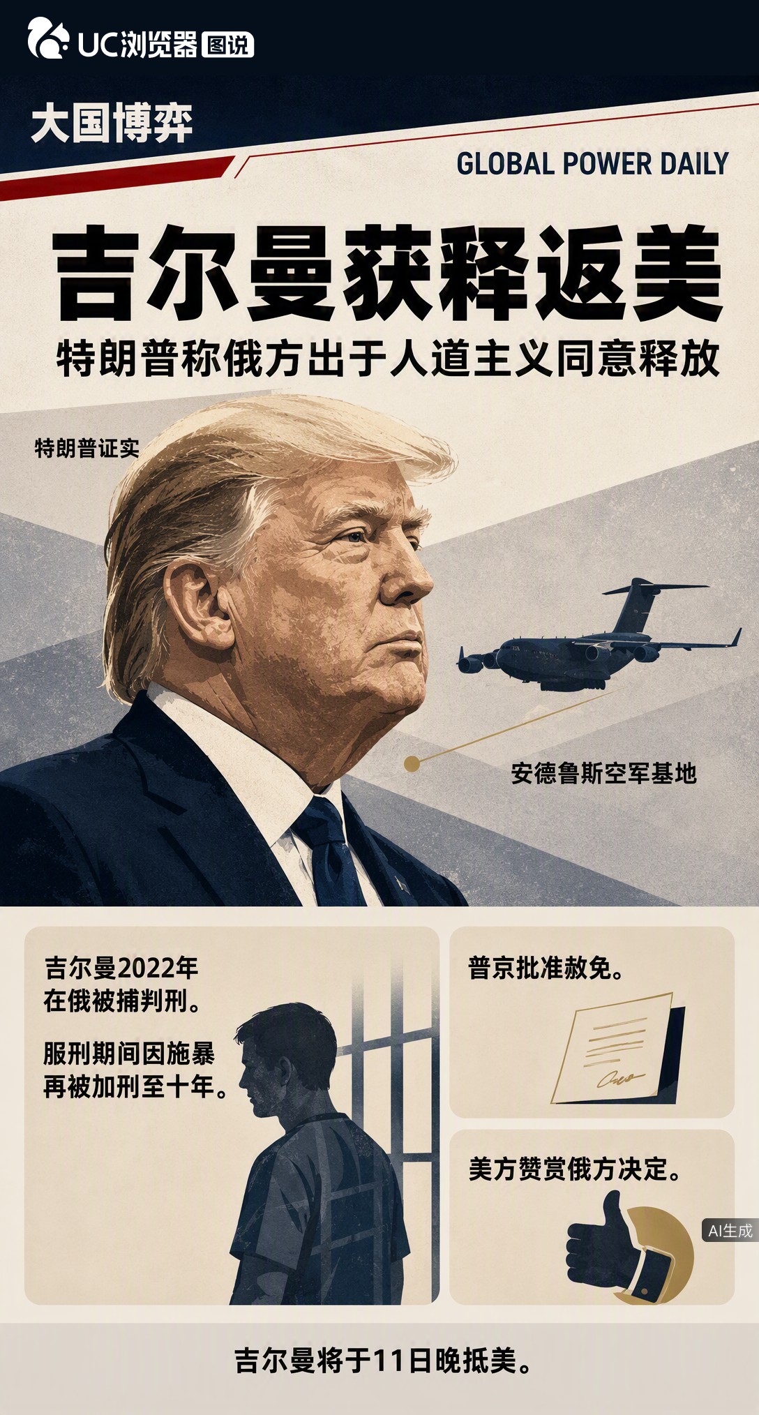 在俄服刑的美国前海军陆战队员吉尔曼获释返美，特朗普称系与普京沟通后俄方出于人道主义放人。此人曾因酒后袭警被判刑，服刑期间又因施暴加刑至10年，如今提前回家。