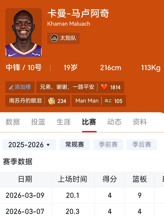 连续两战20分钟！5盖帽+生涯新高篮板，马鲁阿奇正式锁定太阳轮换 ！

太阳新秀