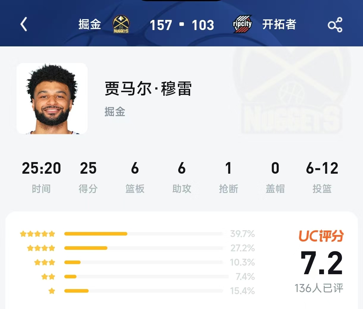 太离谱！狂胜54分还有15.4%的人给1星？穆雷“躺赢”局评分引发球迷论战！