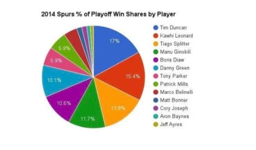 聊一聊球员时代的斯普利特教练
斯普利特是一名大龄新秀，07年被马刺首轮28顺位选