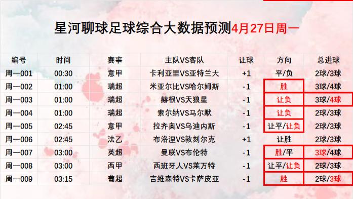 2026年4月28日 【星河聊球足球篮球扫盘】五大联赛 美职篮NBA