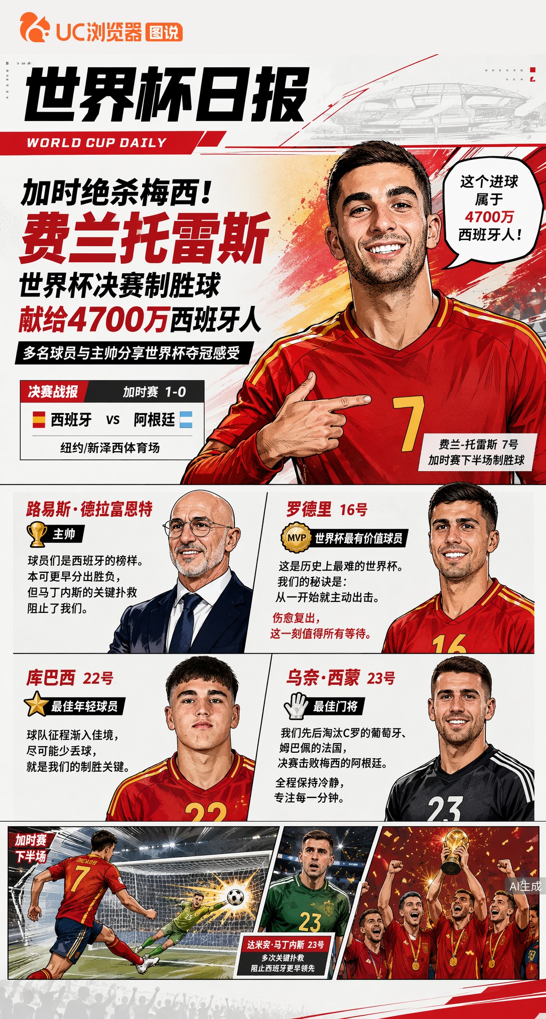 加时绝杀梅西！费兰托雷斯世界杯决赛制胜球献给4700万西班牙人