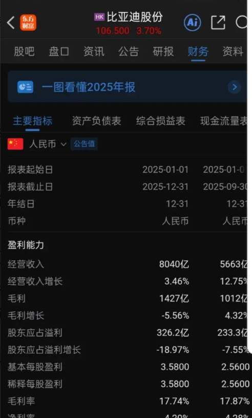 在吉利、比亚迪、奇瑞这三家企业，就论汽车业务来说，奇瑞有可能是最赚钱的那个！
比