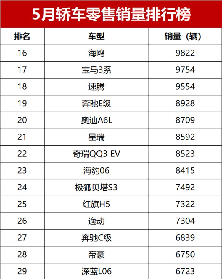 销量断崖，燃油崩盘，谁还在买轿车？